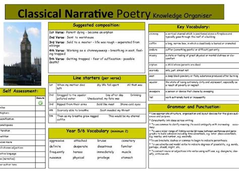 Classical Narrative Poem Knowledge Organiser Street Child Teaching