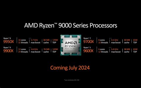 Amd Ryzen X Zen Cpu Gamingdeputy