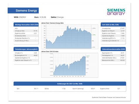 Die Aktie Des Tages Siemens Energy Blick über Den Tellerrand