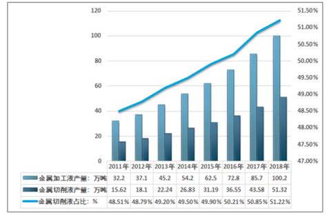 2020 2026年中国切削液行业市场竞争对手分析及发展格局监测报告智研咨询