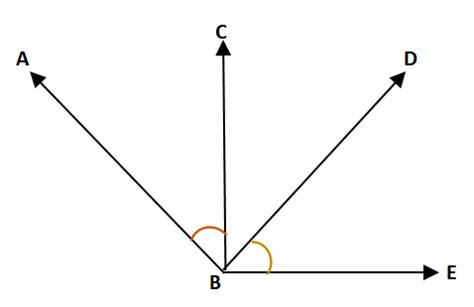 Adjacent Angles – Visual Fractions