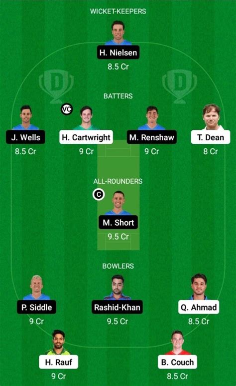 BBL 2021 22 STA Vs STR Dream11 Prediction With Stats Pitch Report