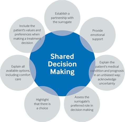 Prognostication And Shared Decision Making In Neurocritical Care The Bmj