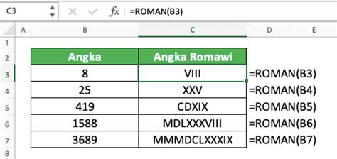 Tabel Daftar Angka Romawi 1 2000 Dan Cara Menulis Angka Romawi