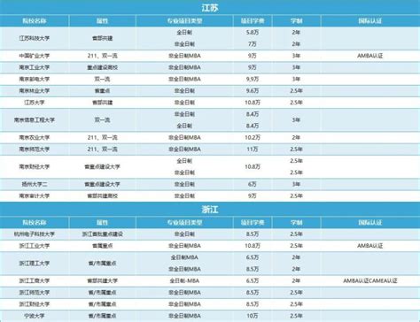 2023全国mba学费10万以内院校一览，超高性价比 知乎