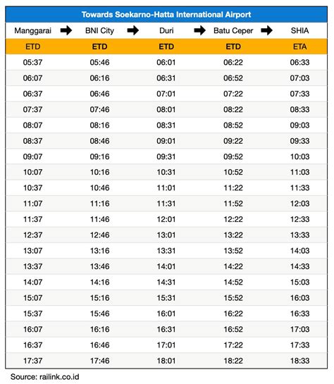 The Airport Train from Soekarno Hatta International Airport to Jakarta