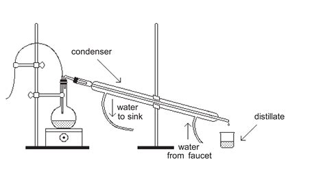 Simple Distillation Vs Fractional Distillation