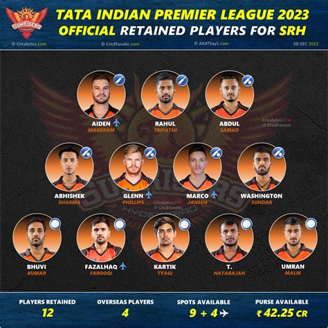 IPL 2023 SRH Players List Complete Squad Of Sunrisers