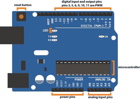 一、arduino，电路和元件 开发文档