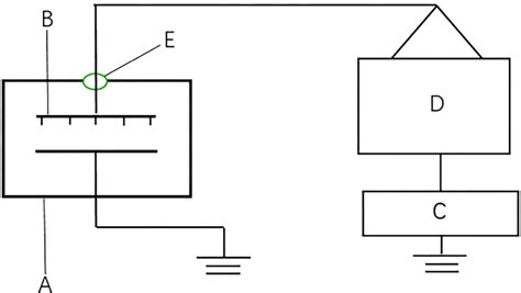 Figure From Biological Effects Of High Voltage Electric Field