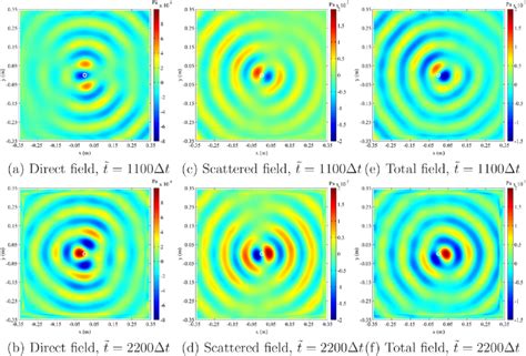 Presents Time Snapshots Of The Spatio Temporal Evolution Of The