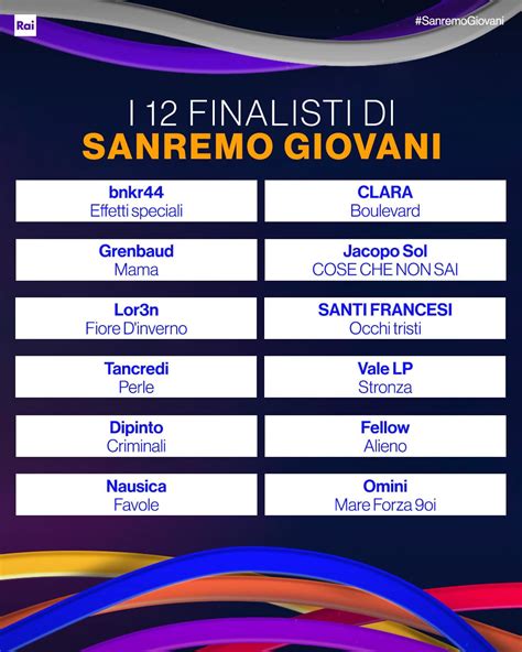 Sanremo Giovani 2023 Svelati Gli Ultimi Quattro Artisti