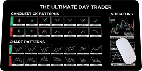 Stock Market Day Trader Geschenk Krypto Geschenk Trader Investor