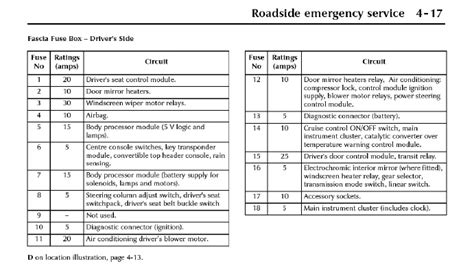 Jaguar S Type Fuse Box Diagram Motogurumag