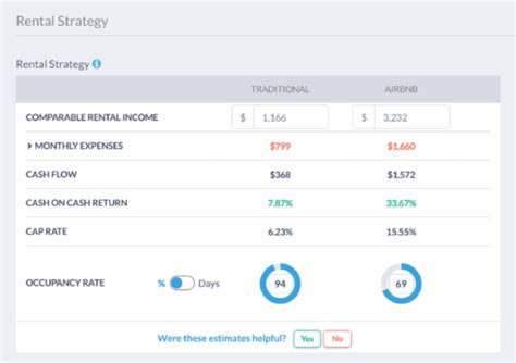 Estimating Rental Property Expenses Best Tool Mashvisor