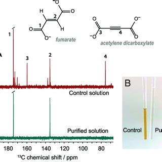 A A Comparison Between Thermal Equilibrium C Nmr Spectra For A