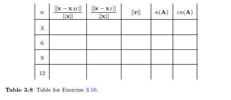 Solved 3 16 This Problem Considers Two Ways To Solve Ax Chegg