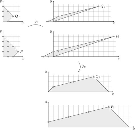 Figure 1 From A Differential Equation For Polynomials Related To The