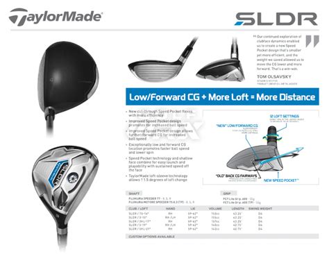 Taylormade Sldr Fairway Woods And Hybrids Golfwrx