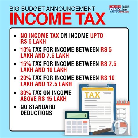 Income Tax Slab Income Tax Calculation Old Vs New Income Tax