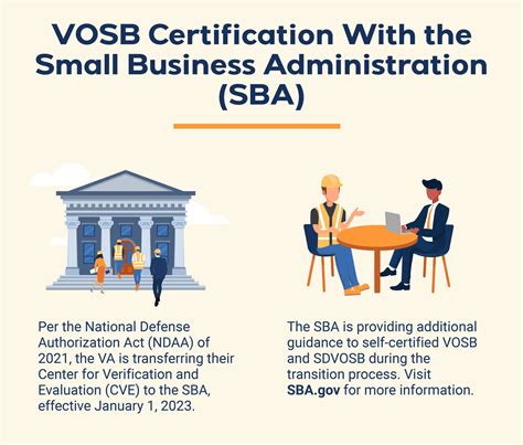 Veteran Owned Small Business VOSB Guide For Contractors BigRentz