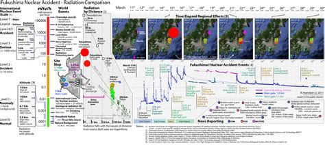 Fukushima Radiation Maps – Rama Hoetzlein