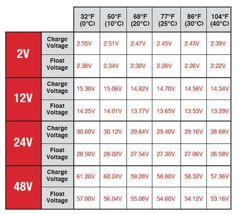 What Is A Normal Car Battery Voltage