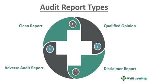 Audit Report Types Top 4 Types Of Audit Report Opinion