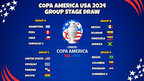 Copa America 2024 Group Stage Draw Kirby Merrily