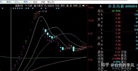 什么是炸板回封战法 高位烂板什么情况下可以持股锁仓 知乎