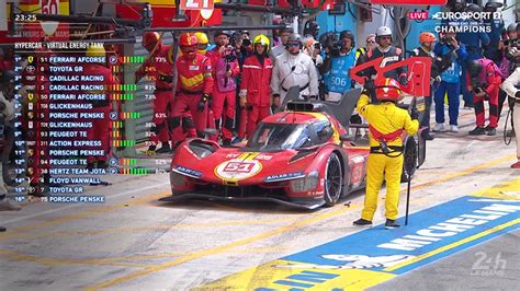 Revivez Les 24 Heures Du Mans Et La Victoire De Ferrari Eurosport