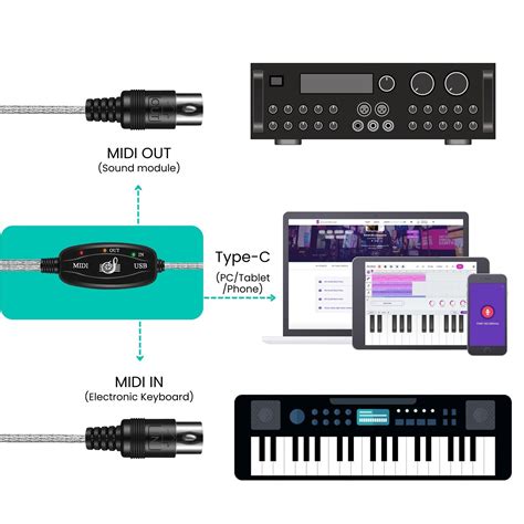 Usb To Midi Pc To Music Keyboard Interface Converter Cable Adapter Cord Wins Mac Ebay