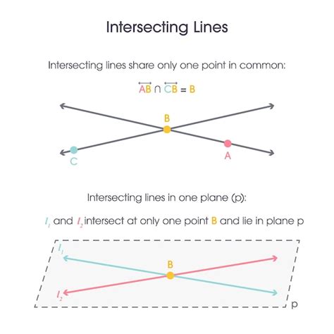 Premium Vector | Intersecting lines geometry vector illustration graphic