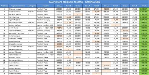 Classifiche Generali Finali