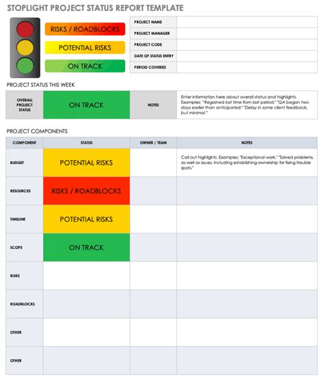 Free Project Report Templates | Smartsheet regarding Post Mortem ...