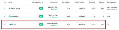 MEXC Review 2024 Features Supported Markets Fees More