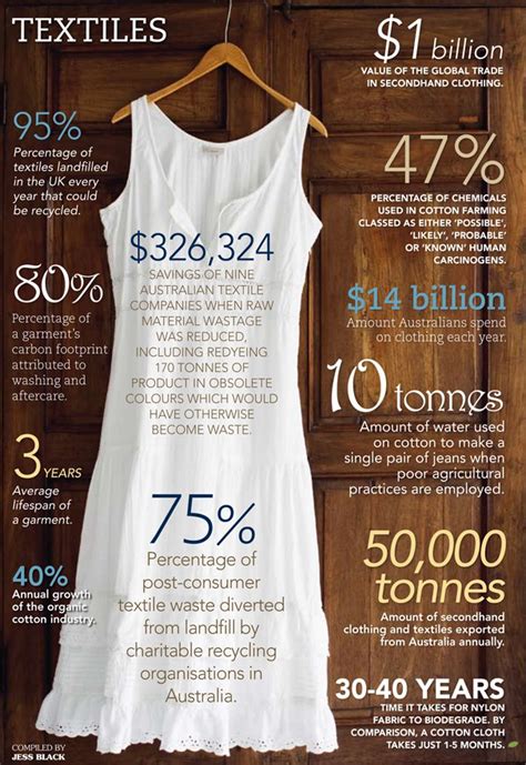 12 Facts Stats About Textile Waste Confessions Of A Refashionista