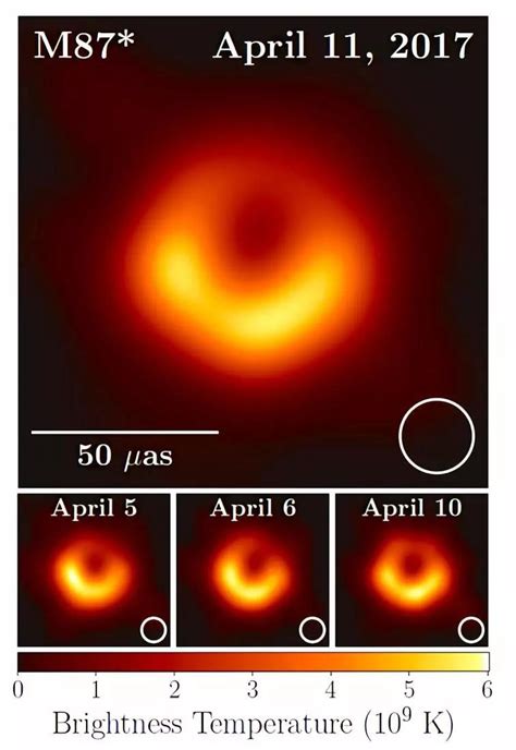 真实的黑洞长这样解密史上首张黑洞照片拍摄过程 图像