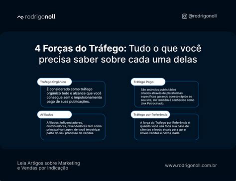 Tráfego Pago O Que É Como Funciona E Como Fazer