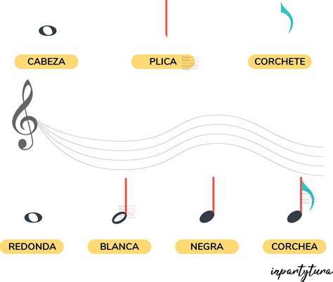 Todo Sobre Las Corcheas Una Nota Musical Esencial F E C C