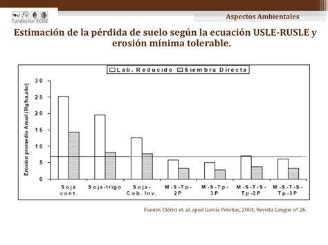 Ppt Relevancia De La Cadena De La Soja Y Su Sostenibilidad Para El