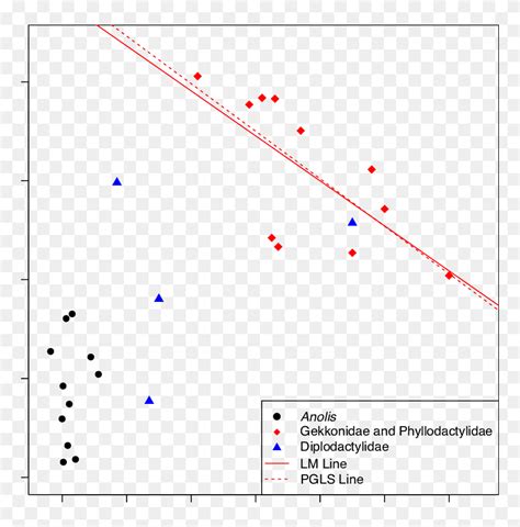 toe detachment angle  compared  estimated toe plot hd png