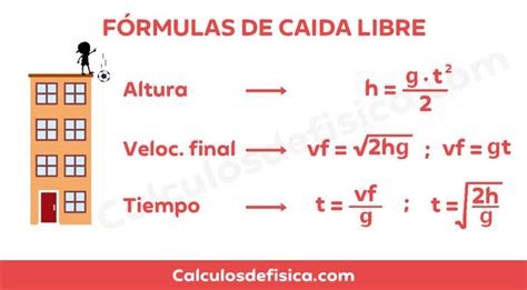 Calculadora De Ca Da Libre Mide Tiempo Velocidad Y Altura Polaridad