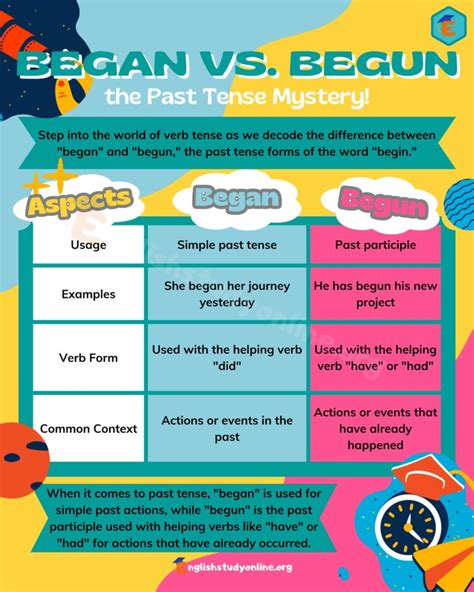 Begun Vs Began Understanding The Difference In Past Tense Of Begin