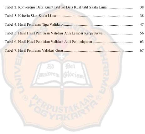 Pembelajaran Tematik Landasan Teori Pengembangan Lembar Kerja Siswa