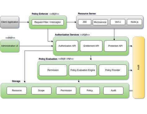 Chapter 1 Overview Red Hat Product Documentation