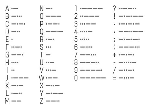 Printable Morse Code Receiver Decoder Chart Free Download And Print For You