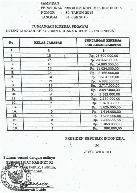 Perpres Tahun Tunjangan Kinerja Polri