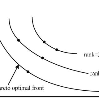layering schematic  population  scientific diagram