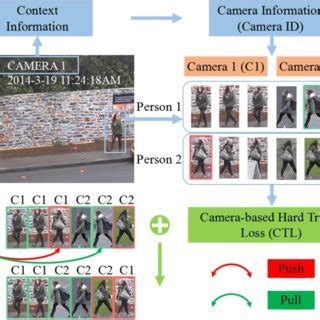 The camera information (camera ID). The camera ID widely exists in... | Download Scientific Diagram